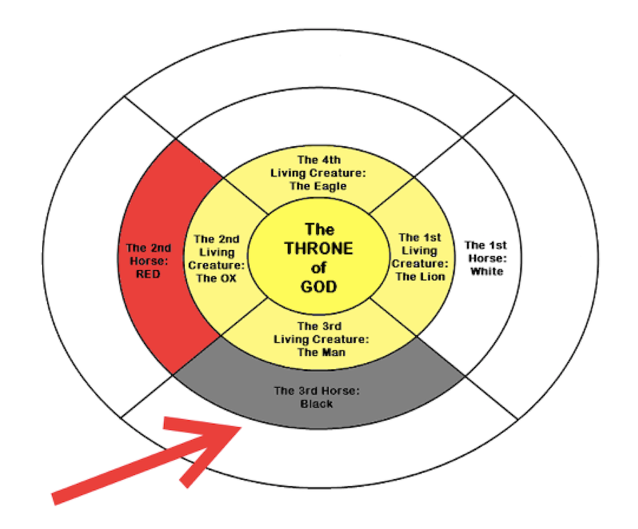 1-copy-2 The Black Horse of Revelation 6 and Its Rider, part 2