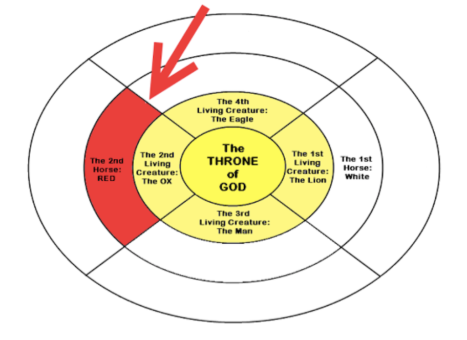 1-copy The Red Horse of Revelation 6 and its Rider