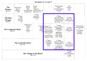 the-graph-of-rev-12-13-300x213 the graph of rev 12 & 13